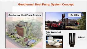 Geothermal heating and cooling units have a large price tag, but does the system pay off in the long run? Going Six Feet Under Tapping Into Geothermal Energy Jim Bose At Tedxostateu Youtube