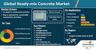 Ready-mix Concrete Market | Industry ...