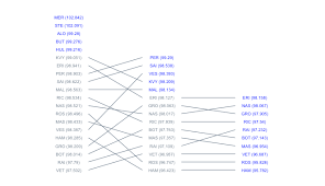 a couple of handy ggplot tricks using environmental