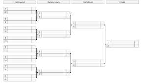 How To Prepare Knockout Fixtures Sports Stack Exchange