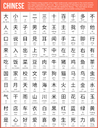 100 Basic Chinese Characters Usefulcharts