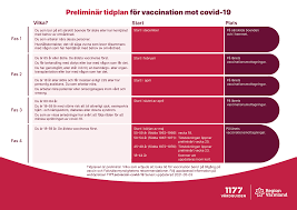 Our list below shows a number of jabs against. Nar Och Hur Kan Jag Boka Tid For Vaccination Mot Covid 19 1177 Vardguiden