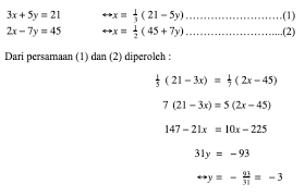 Contoh soal dan pembahasan deret geometri Persamaan Linear Dua Variabel Matematika Kelas 10 Quipper Blog