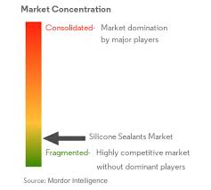 Phân tích thị phần và quy mô thị trường của keo silicone-Báo cáo nghiên cứu  ngành-Xu hướng tăng trưởng