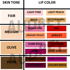 28 albums of unnatural hair color chart skin tone explore