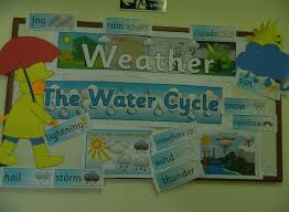 The Weather Classroom Display Photo Sparklebox Classroom Displays Photo Displays Weather Display