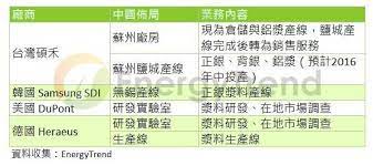 Видео 元晶 茂迪 碩禾 聯電 太陽能籌碼凌亂開始整理 大盤結算前蘋果助攻 канала 股科大夫容逸燊. ç¢©ç¦¾è¥¿é€²ä¸­åœ‹å°‡è¨­æ±Ÿè˜‡æ¼¿æ–™å» 