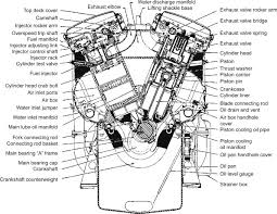 L.a.sleeve does install cylinder sleeves into small engine type applications such as: Cylinder Blocks An Overview Sciencedirect Topics