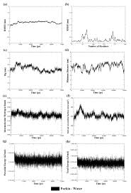 MDS Analysis Of Unbound Parkin A RMSD Curve B Residue Level RMSF 4352 | Hot  Sex Picture