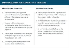 Mesothelioma Settlements Verdicts Asbestos Settlement Amounts