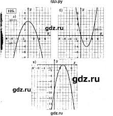 гдз алгебра 9 класс макарычев учебник углубленное изучение онлайн Gdz Nomer 125 Algebra 9 Klass Makarychev Mindyuk