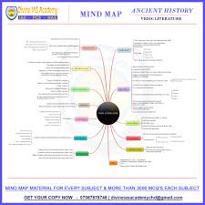 Mind Maps For Ias Mind Maps For Upsc