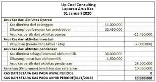 Maybe you would like to learn more about one of these? Contoh Laporan Keuangan Usaha Kecil Pendidikan Sch Id