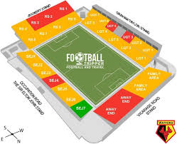 Hours, address, vicarage road stadium reviews: Vicarage Road Stadium Watford F C Guide Football Tripper