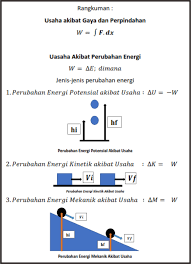 Contoh Soal Fisika Materi Usaha Dan Energi