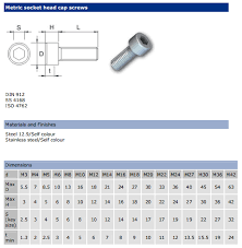 Socket Cap Screw Size Chart