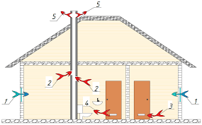 Residential Buildings Using the Trombe Wall
