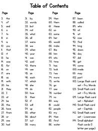 Countries and dependencies of the world in alphabetical order from a to z and by letter, showing current population estimates for 2016, density, and land area. Fry First 100 Sight Words And Alphabet Flash Cards By Nicole Sheehan