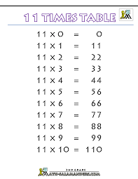 11 Times Table