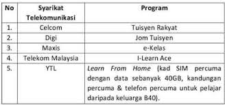 For those in the b40 category with no children, they are eligible for either a rm180 device package rebate or rm180 monthly data plan rebate for 12 months. Program Jaringan Prihatin Permohonan Bantuan Golongan B40 Calon Spm Stpm 2021