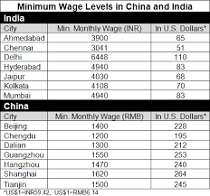 Here's a look at what will change starting in 2019 Comparison Minimum Wages In China And India Asia Business News