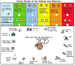 Self Regulation Chart Emotional Regulation Social Emotional Learning Social Thinking