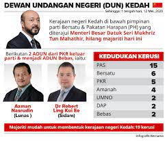 Dewan undangan negeri kedah) is the state legislature of the malaysian state of kedah. Bernama Infografik Dewan Undangan Negeri Dun Kedah Facebook