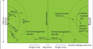 􀁸 mengenal pasti otot utama yang digunakan dalam permainan bola baling. Pjk Tingkatan 2 Bola Baling Bab 2 Kemahiran Sukan Rekreasi