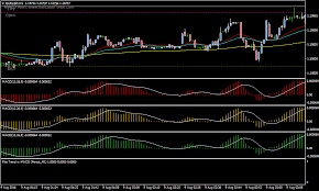 Macd Scalping 1 Minute Forex Scalping Strategy Forex Mt4