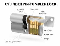 Make sure you do not break the pin in two. How To Pick A Lock The Best Guide To Lockpicking