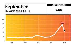 Rs Charts Earth Wind Fires September Makes A Comeback