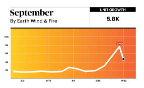 rs charts earth wind fires september makes a comeback