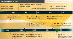 Chart Of Mesopotamian Rulers