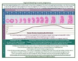 This scan will again take your baby's measurements, and make sure everything's on track for you to deliver your baby as planned. Nhsggc Early Pregnancy Assessment Service Epas