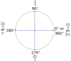 High School Trigonometry Radian Measure Wikibooks Open