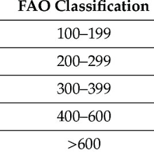 Since 2003 is a member of eum. Pdf Refining The Spatial Scale For Maize Crop Agro Climatological Suitability Conditions In An Area With Complex Topography Towards A Smart And Sustainable Agriculture Case Study Central Romania Cluj County