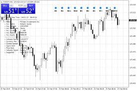 On Balance Volume Signal Alert Metatrader 4 Indicator