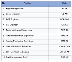 Iya benar (lowongan pekerjaan di ptpn ix), ujar wahyudi saat dihubungi kompas.com, minggu (20/12/2020). Lowongan Kerja Pt Bhumi Jepara Service 10 Positions