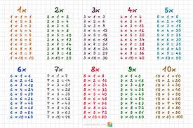 Tablas De Multiplicar Del 1 Al 10 Etapa Infantil Tablas De Multiplicar Tablas De Multiplicacion Ejercicios De Calculo