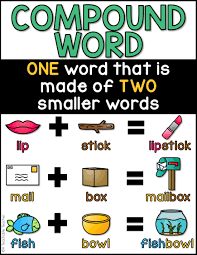 Compound Words Free Poster Compound Words Compound Words Anchor Chart Kindergarten Anchor Charts