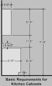 Kitchen Cabinet Dimensions Home Design And Decor Reviews Kitchen Cabinet Dimensions New Kitchen Cabinets Cabinet Dimensions