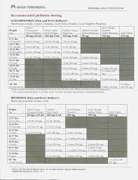12 Infant Tylenol Dosage Chart By Weight Resume Letter