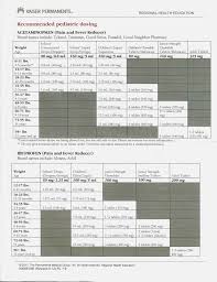 12 infant tylenol dosage chart by weight resume letter