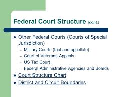 Federal California Courts Case Reports The Basics Real