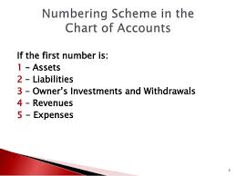 Basics Of Accounting Chart Of Accounts General Journal