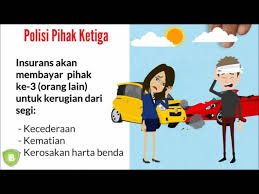 Kami ada tips untuk anda atasi masalah ini. Fahami Insurans Jenis Jenis Insurans Kenderaan Ibanding Making Better Decisions