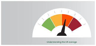 What Are Normal Cholesterol Levels Uk Flora Proactiv