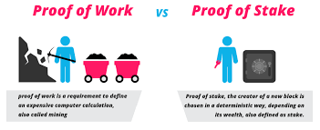 This work builds on previous puzzle solutions. Proof Of Work Vs Proof Of Stake A Detailed Comparison