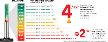 46 Unique Tire Depth Chart