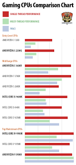 Pc Cpu Guide Best Cpu For Pc Gaming Game Maps Com